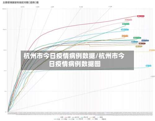 杭州市今日疫情病例数据/杭州市今日疫情病例数据图
