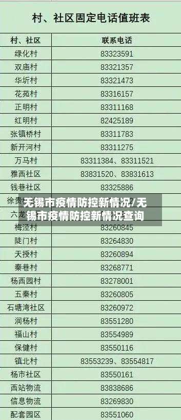 无锡市疫情防控新情况/无锡市疫情防控新情况查询