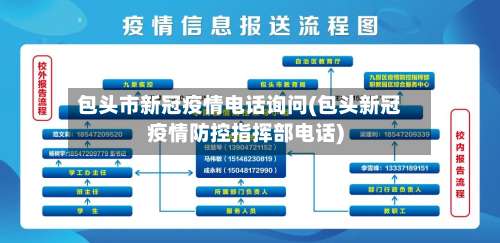 包头市新冠疫情电话询问(包头新冠疫情防控指挥部电话)-第2张图片
