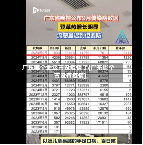 广东哪个地级市没疫情了(广东哪个市没有疫情)