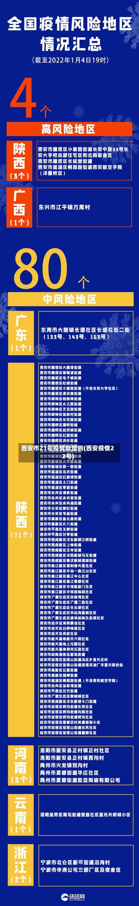 西安市21号疫情新增例(西安疫情22号)-第3张图片
