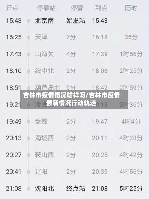 吉林市疫情情况啥样呀/吉林市疫情最新情况行动轨迹-第2张图片