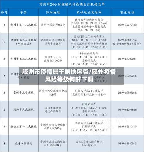 胶州市疫情属于啥地区管/胶州疫情风险等级何时下调-第3张图片