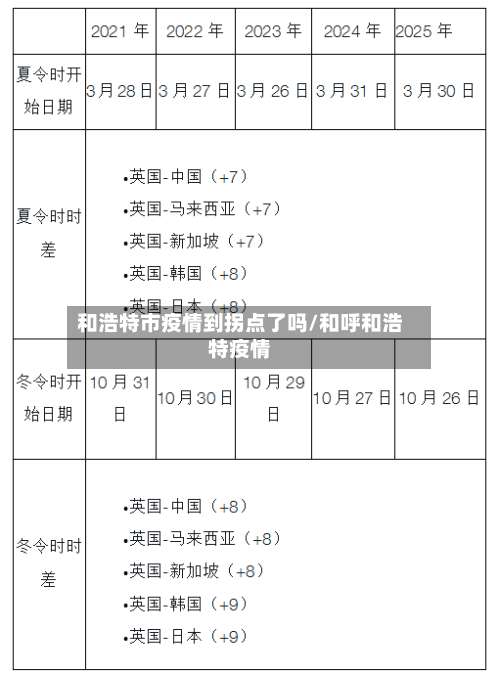 和浩特市疫情到拐点了吗/和呼和浩特疫情