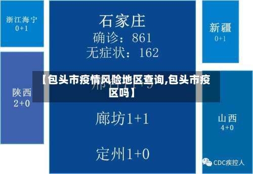 【包头市疫情风险地区查询,包头市疫区吗】