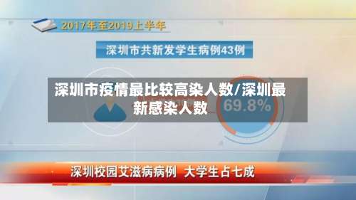 深圳市疫情最比较高染人数/深圳最新感染人数-第2张图片