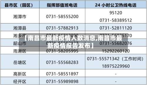 【南昌市最新疫情人数消息,南昌市最新疫情报告发布】