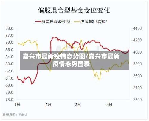 嘉兴市最新疫情态势图/嘉兴市最新疫情态势图表-第2张图片