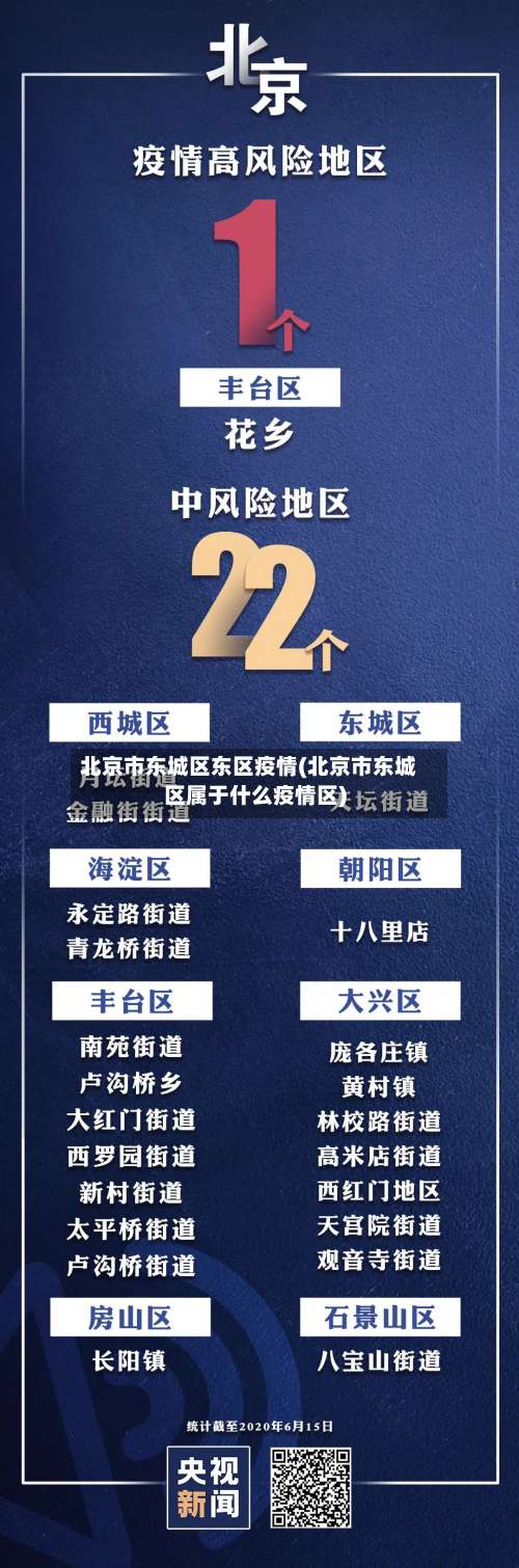 北京市东城区东区疫情(北京市东城区属于什么疫情区)-第2张图片