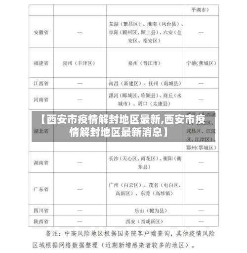 【西安市疫情解封地区最新,西安市疫情解封地区最新消息】-第2张图片