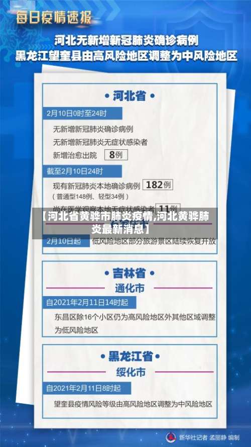 【河北省黄骅市肺炎疫情,河北黄骅肺炎最新消息】