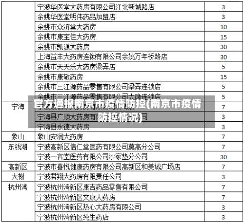官方通报南京市疫情防控(南京市疫情防控情况)