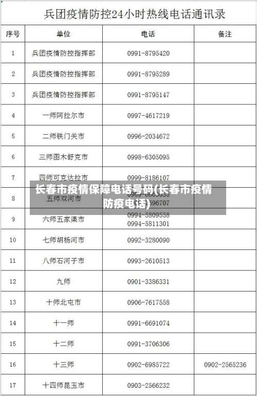 长春市疫情保障电话号码(长春市疫情防疫电话)