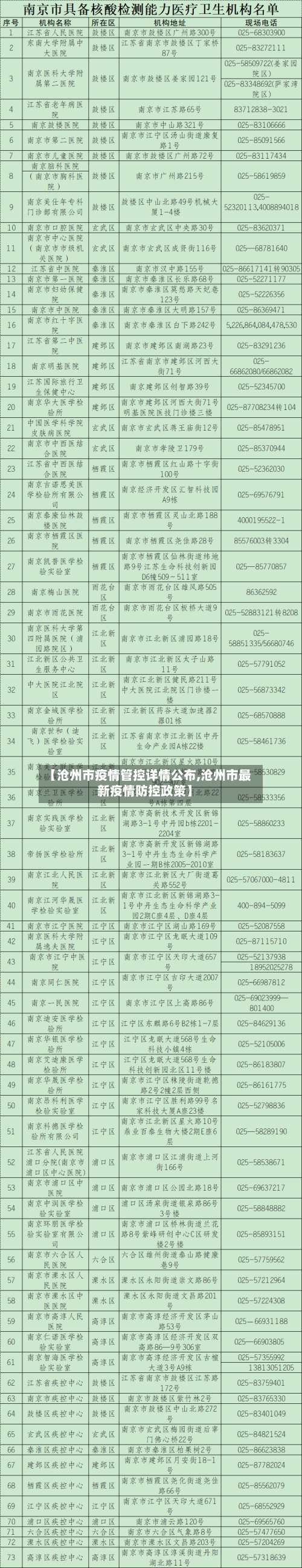 【沧州市疫情管控详情公布,沧州市最新疫情防控政策】-第2张图片