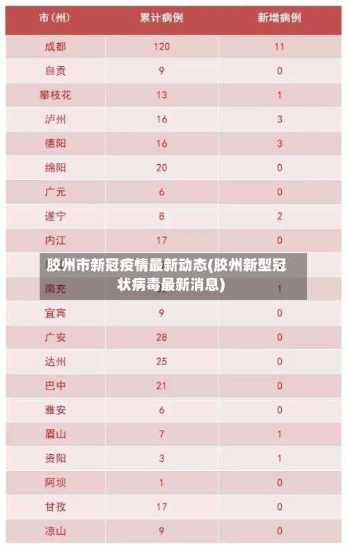 胶州市新冠疫情最新动态(胶州新型冠状病毒最新消息)
