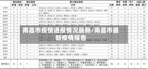 南昌市疫情通报情况最新/南昌市最新疫情报告-第3张图片