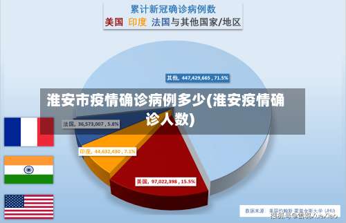 淮安市疫情确诊病例多少(淮安疫情确诊人数)