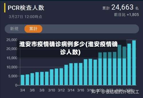 淮安市疫情确诊病例多少(淮安疫情确诊人数)-第3张图片