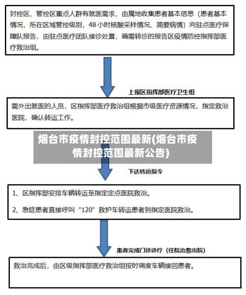 烟台市疫情封控范围最新(烟台市疫情封控范围最新公告)-第2张图片