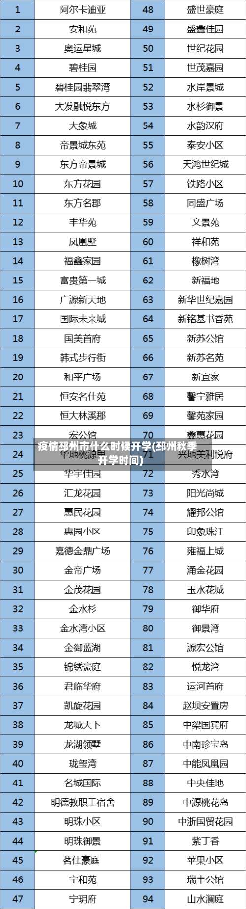 疫情邳州市什么时候开学(邳州秋季开学时间)-第3张图片