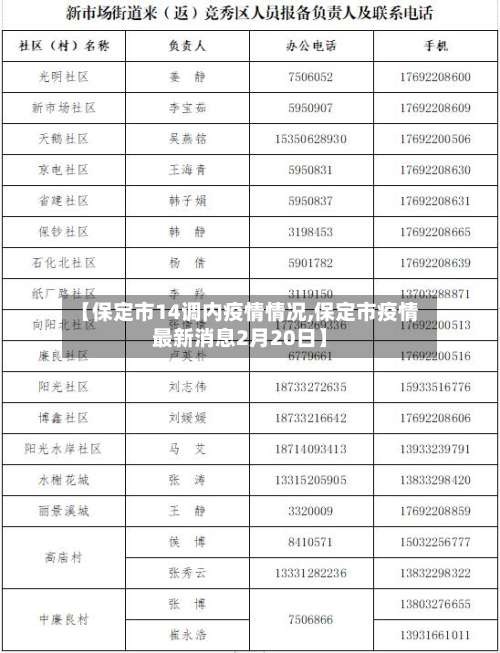 【保定市14调内疫情情况,保定市疫情最新消息2月20日】