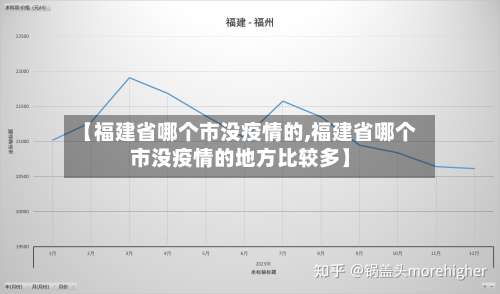 【福建省哪个市没疫情的,福建省哪个市没疫情的地方比较多】