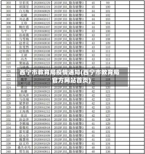 西宁市教育局疫情通知(西宁市教育局官方网站首页)