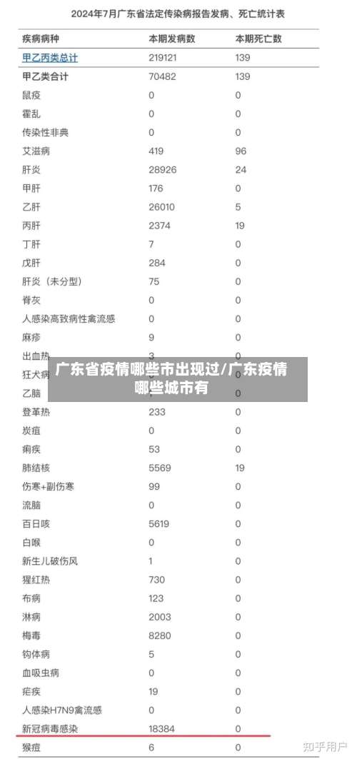 广东省疫情哪些市出现过/广东疫情哪些城市有-第2张图片
