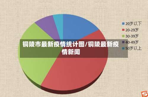 铜陵市最新疫情统计图/铜陵最新疫情新闻