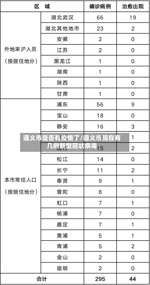 遵义市是否有疫情了/遵义市现在有几例新型冠状病毒