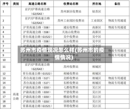 苏州市疫情现况怎么样(苏州市的疫情情况)-第2张图片