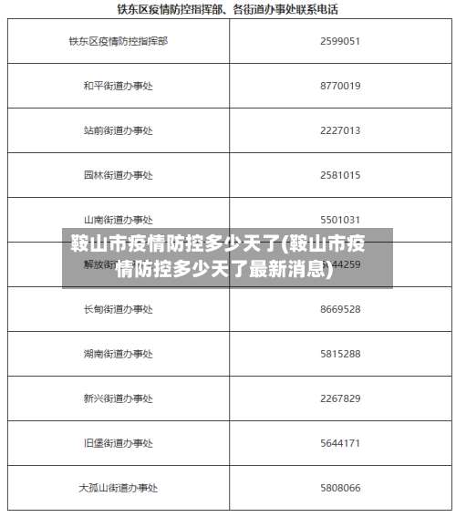 鞍山市疫情防控多少天了(鞍山市疫情防控多少天了最新消息)