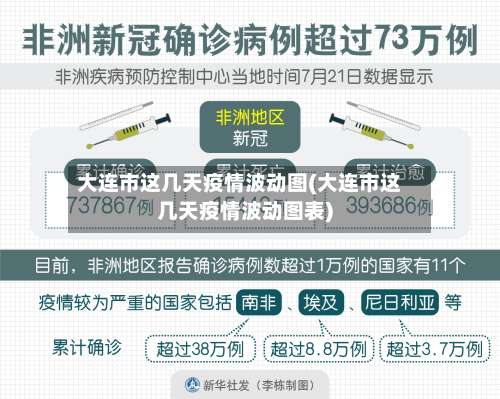 大连市这几天疫情波动图(大连市这几天疫情波动图表)