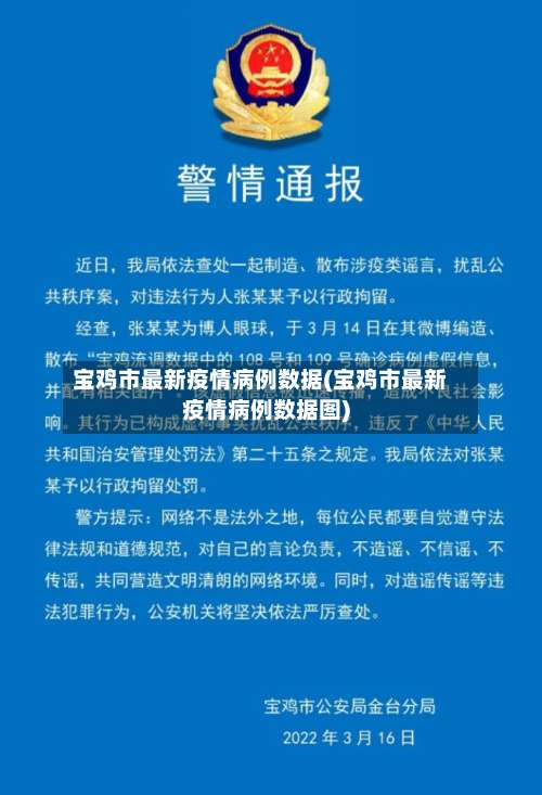 宝鸡市最新疫情病例数据(宝鸡市最新疫情病例数据图)-第3张图片