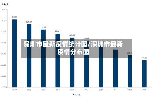 深圳市最新疫情统计图/深圳市最新疫情分布图-第3张图片