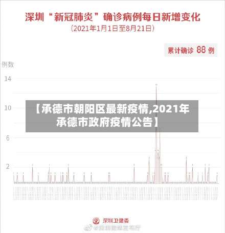 【承德市朝阳区最新疫情,2021年承德市政府疫情公告】