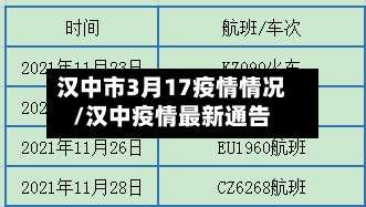汉中市3月17疫情情况/汉中疫情最新通告