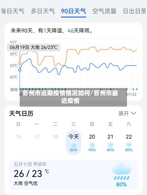 苏州市近期疫情情况如何/苏州市最近疫情-第3张图片