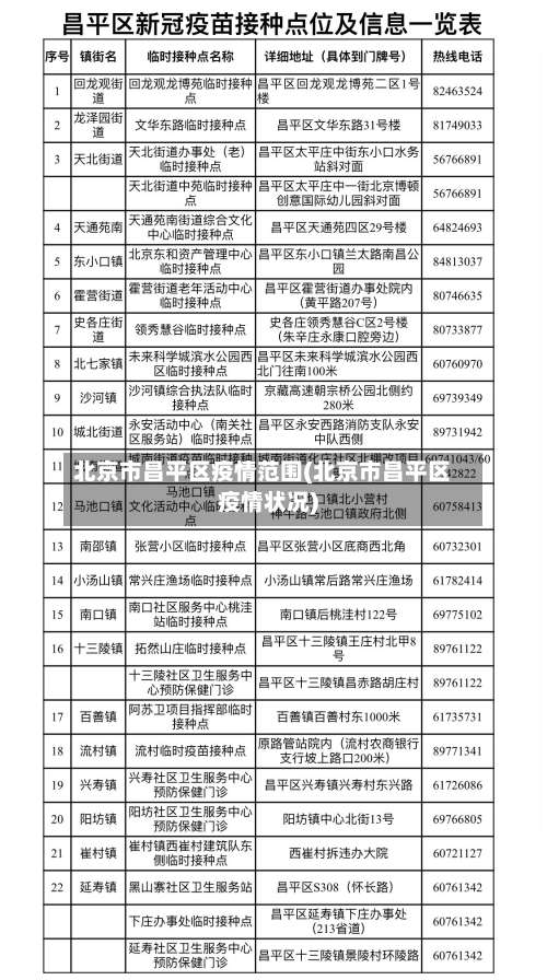 北京市昌平区疫情范围(北京市昌平区疫情状况)