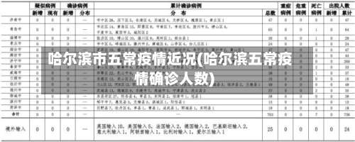 哈尔滨市五常疫情近况(哈尔滨五常疫情确诊人数)