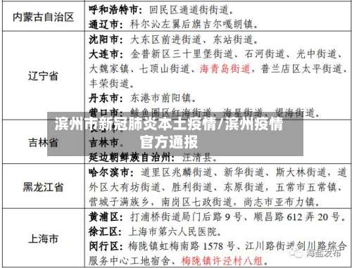 滨州市新冠肺炎本土疫情/滨州疫情官方通报-第2张图片