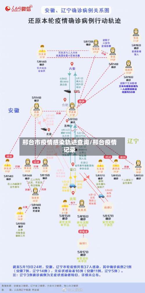 邢台市疫情感染轨迹查询/邢台疫情记录-第3张图片