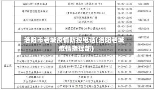 洛阳市老城疫情防控电话(洛阳老城疫情指挥部)