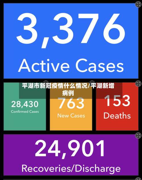 平湖市新冠疫情什么情况/平湖新增病例