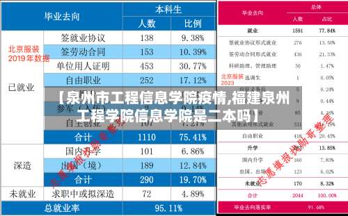 【泉州市工程信息学院疫情,福建泉州工程学院信息学院是二本吗】-第2张图片