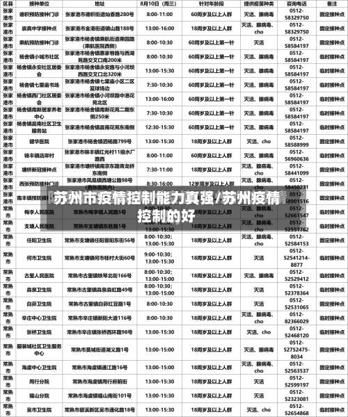 苏州市疫情控制能力真强/苏州疫情控制的好