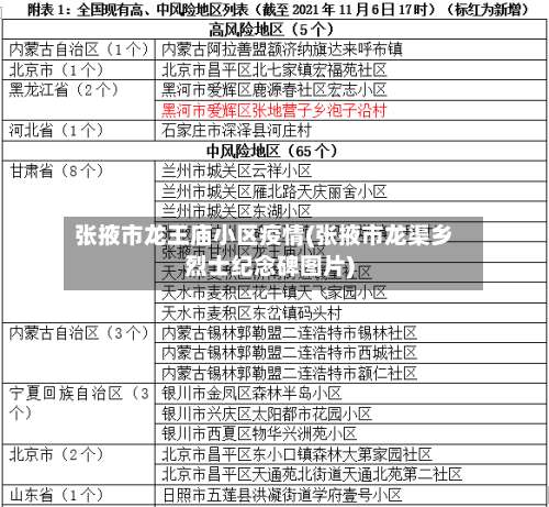 张掖市龙王庙小区疫情(张掖市龙渠乡烈士纪念碑图片)