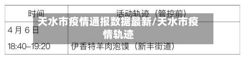 天水市疫情通报数据最新/天水市疫情轨迹-第3张图片