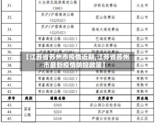 【江苏省苏州市疫情近期,江苏省苏州市最新疫情防控政策】