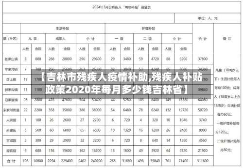 【吉林市残疾人疫情补助,残疾人补贴政策2020年每月多少钱吉林省】